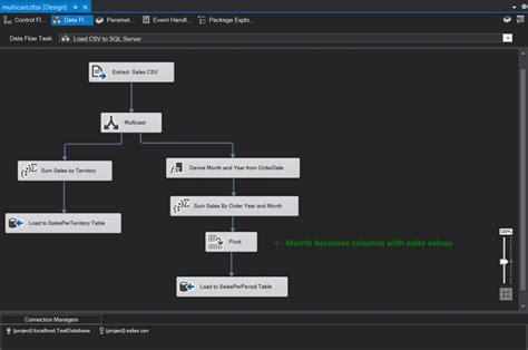 ssis multicast|ssis multicast data.